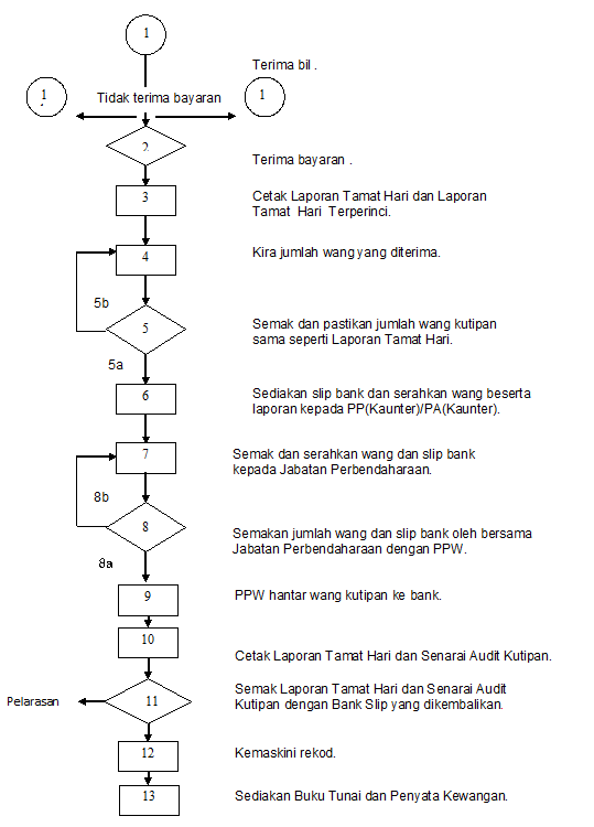 Sijil MS ISO 9001:2015 - MAJLIS PERBANDARAN SEPANG
