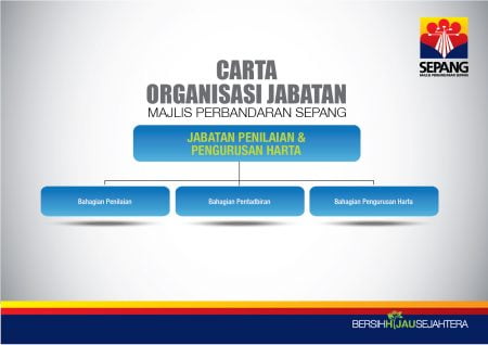 Jabatan MPSepang - MAJLIS PERBANDARAN SEPANG