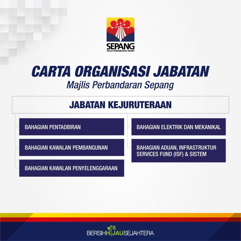 Surat Majlis Perbandaran Selayang Untuk Penggunaan Jalan