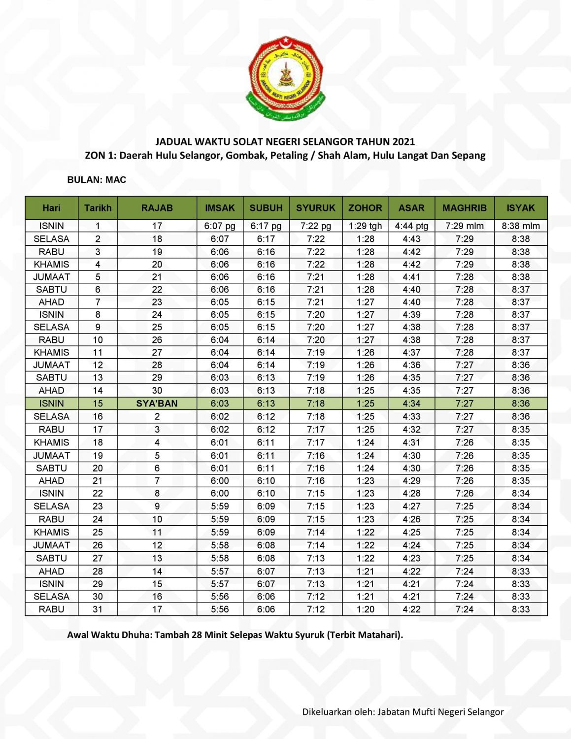 Waktu Solat Zon 6 : JADUAL WAKTU SOLAT NEGERI SELANGOR ZON 1 TAHUN 2021