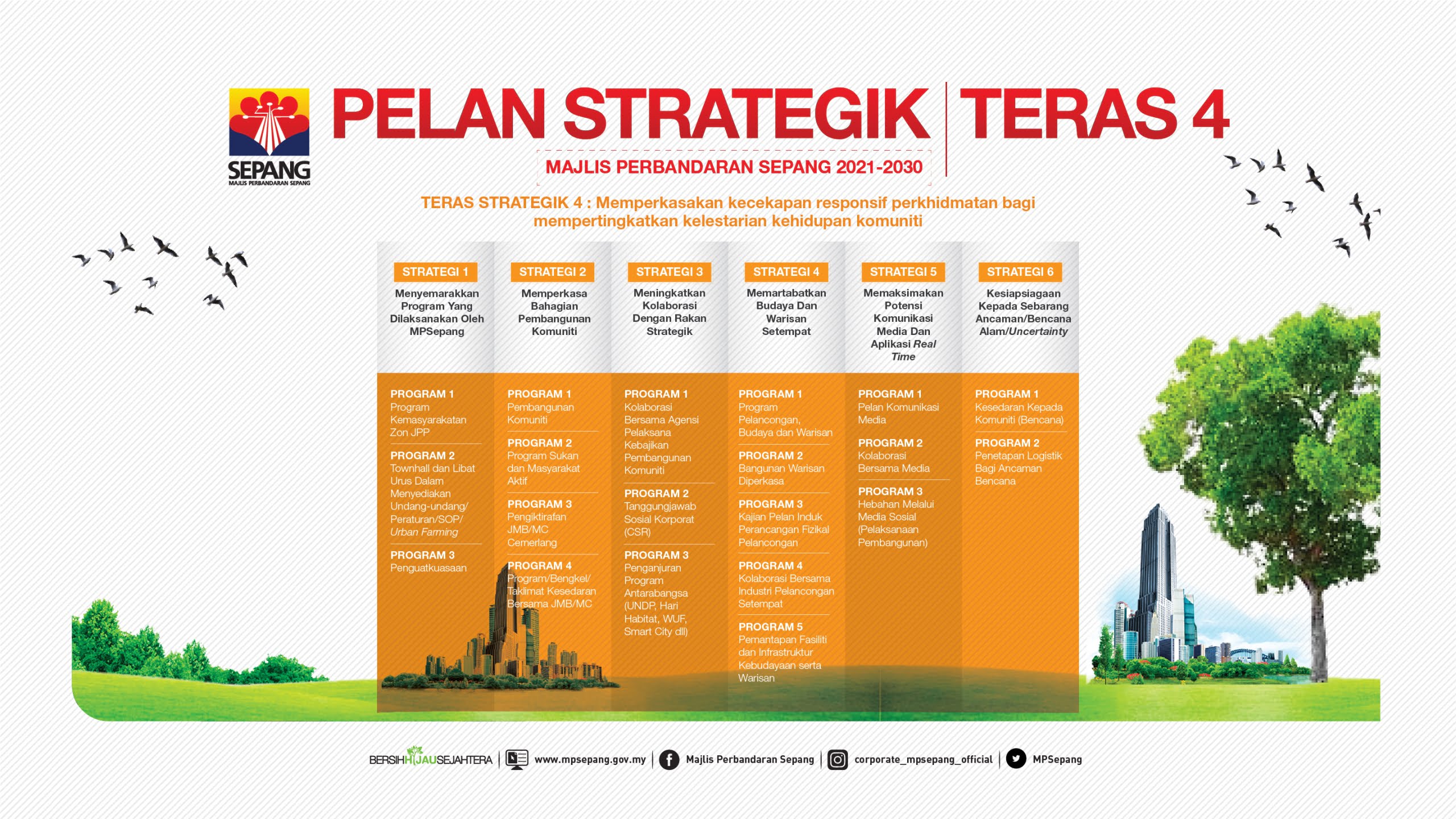 PELAN STRATEGIK 4LED_TV_PORTAL-12@3x-100