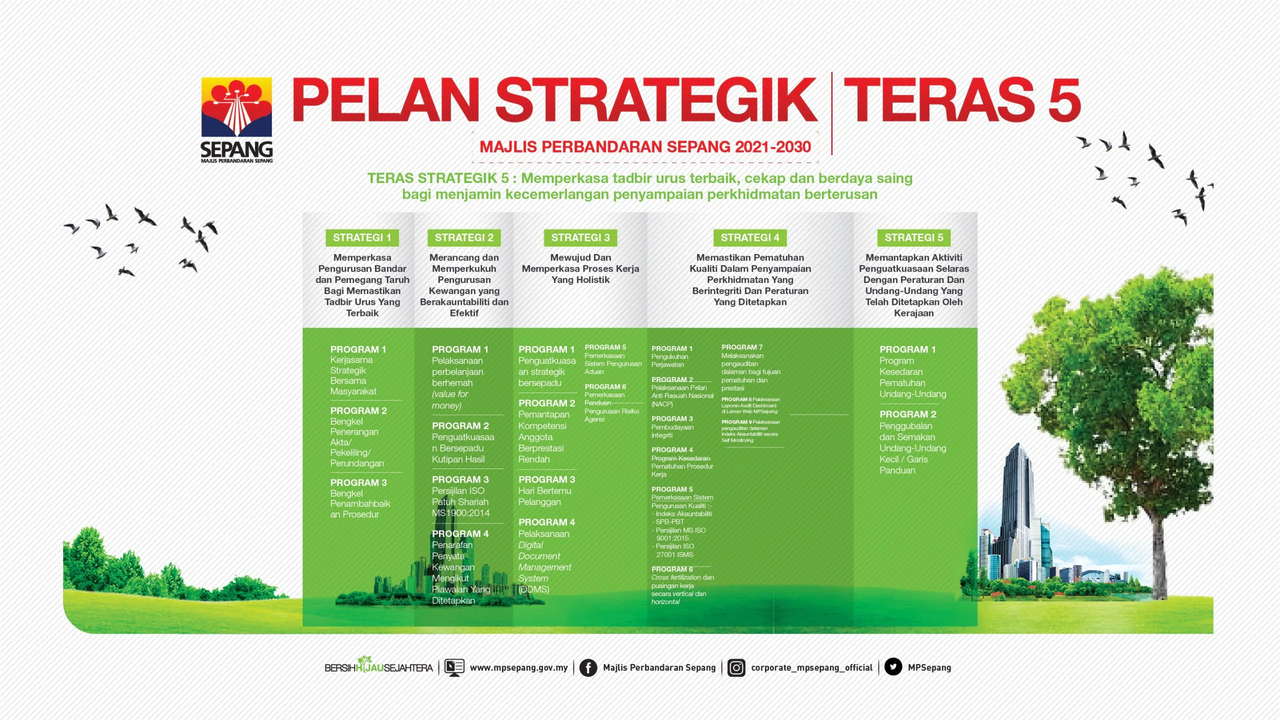 PELAN STRATEGIK 5_LED_TV_PORTAL-14@3x-100