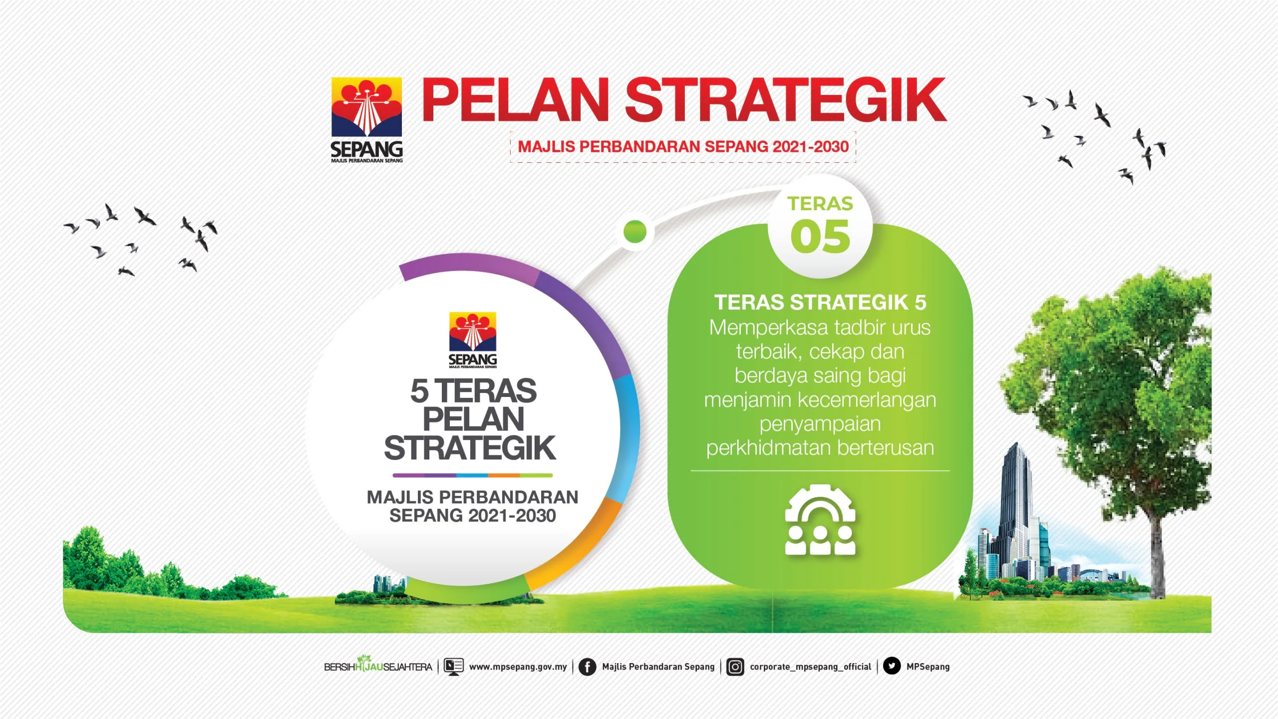 PELAN STRATEGIK 5_LED_TV_PORTAL-15@3x-100