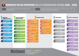 pelan strategic