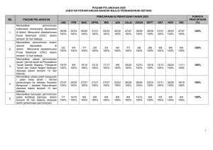 Piagam Pelanggan MPSepang page 1
