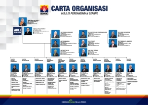 carta organisasi