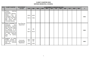client charter achievement archive page1