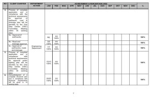client charter achievement archive page2