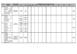 client charter achievement archive page3