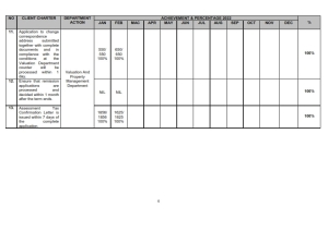client charter achievement archive page4