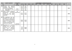 client charter achievement archive page6