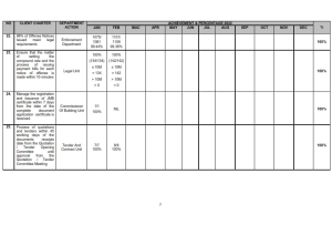 client charter achievement archive page7