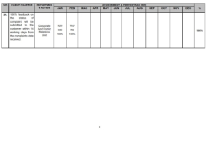 client charter achievement archive page8
