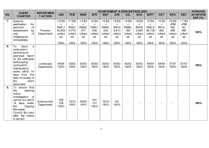 client charter achievement page2