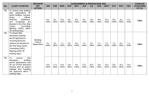 client charter achievement pag4