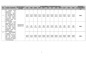 client charter achievement page 2