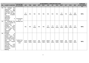client charter achievement page 8