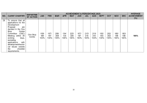 client charter achievement page 10